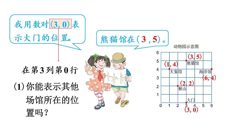 人教版五年级数学上册 第2单元 第2课时 在方格纸上用数对确定物体位置的方法 教学课件05