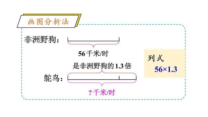 人教版五年级数学上册 第1单元 第3课时 小数乘法的验算 教学课件第4页