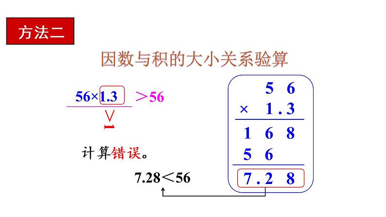 人教版五年级数学上册 第1单元 第3课时 小数乘法的验算 教学课件第7页