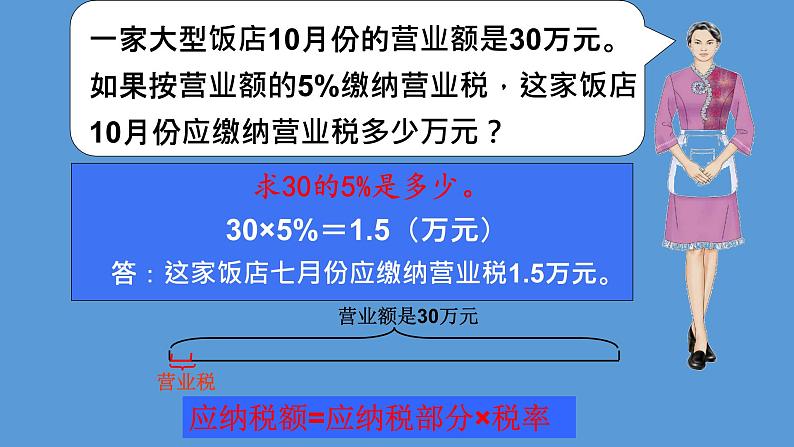 六年级下册数学课件-第二单元 税率和利率 人教版第6页