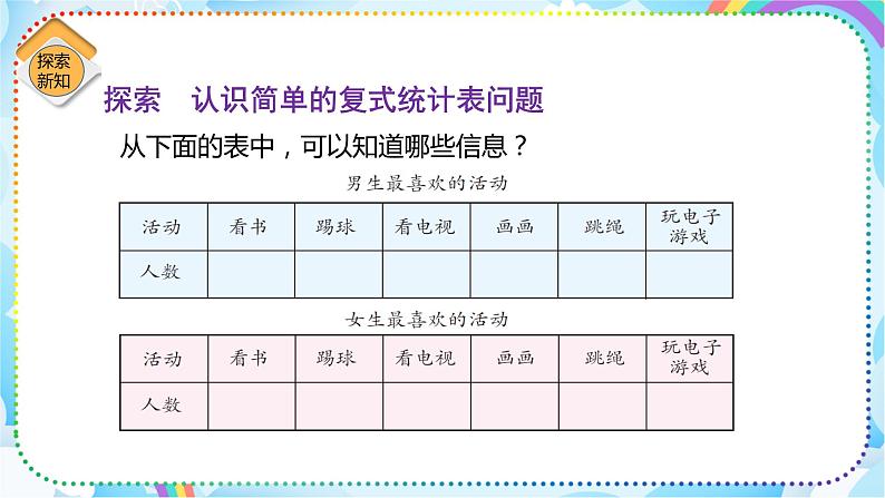 人教版小学数学三年级下册3.1《复式统计表》课件+练习05