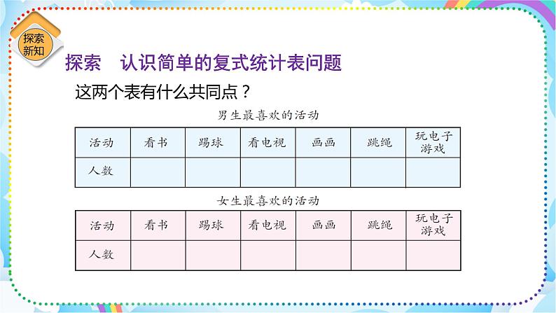 人教版小学数学三年级下册3.1《复式统计表》课件+练习06