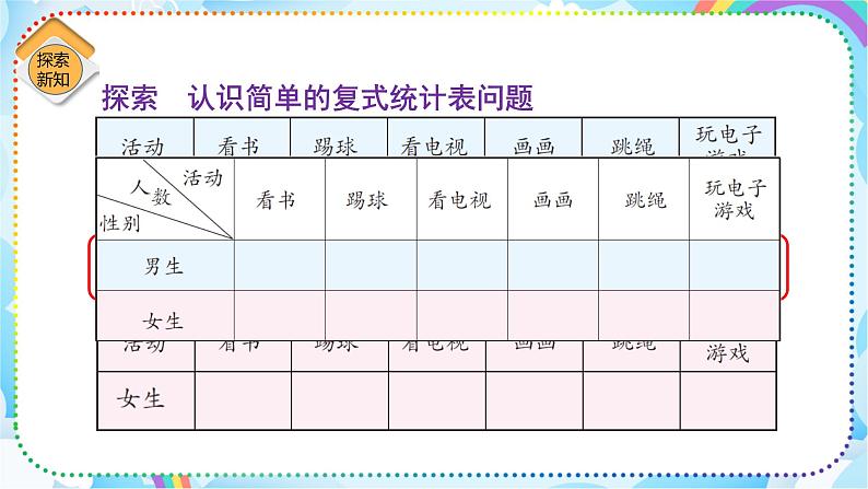 人教版小学数学三年级下册3.1《复式统计表》课件+练习08