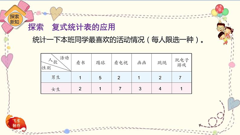 人教版小学数学三年级下册3.2《复式统计表的应用》课件+练习04