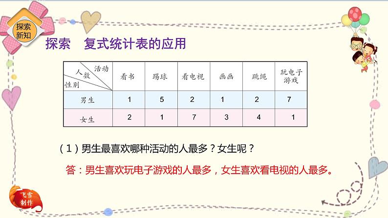 人教版小学数学三年级下册3.2《复式统计表的应用》课件+练习05