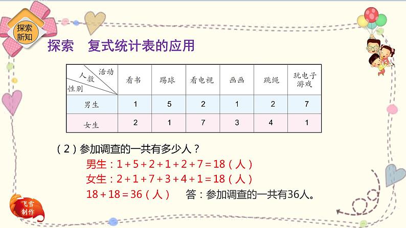 人教版小学数学三年级下册3.2《复式统计表的应用》课件+练习06