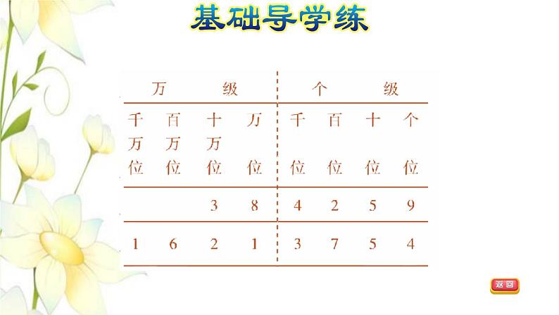 四年级数学上册1大数的认识1.1亿以内数的认识第3课时亿以内数的写法习题课件新人教版第8页