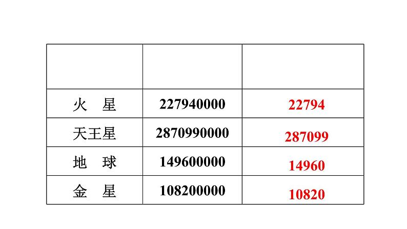 四年级数学上册1大数的认识1.1亿以内数的认识第5课时亿以内数的改写习题课件新人教版03