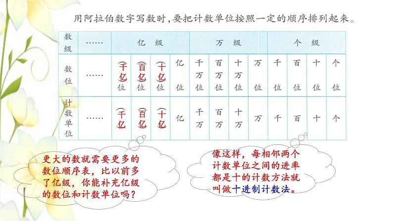 四年级数学上册1大数的认识1.3亿以上数的认识第1课时亿以上数的读法预习课件新人教版第6页