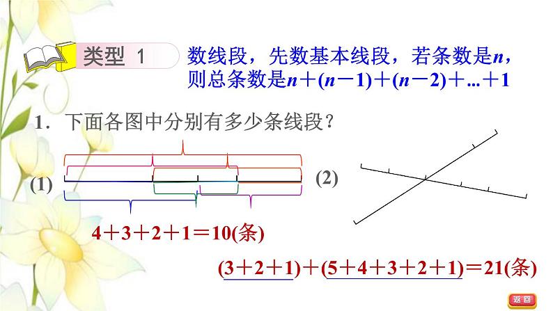 四年级数学上册3角的度量第4招用图形计数法解决问题新人教版课件PPT第6页