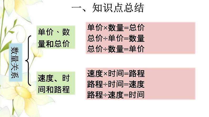 四年级数学上册4三位数乘两位数复习提升课件新人教版第5页