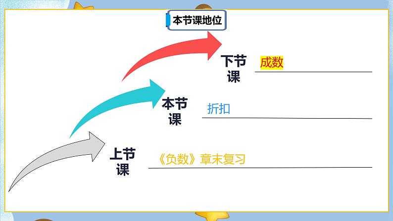 2.1《折扣》课件PPT（送教案练习）02