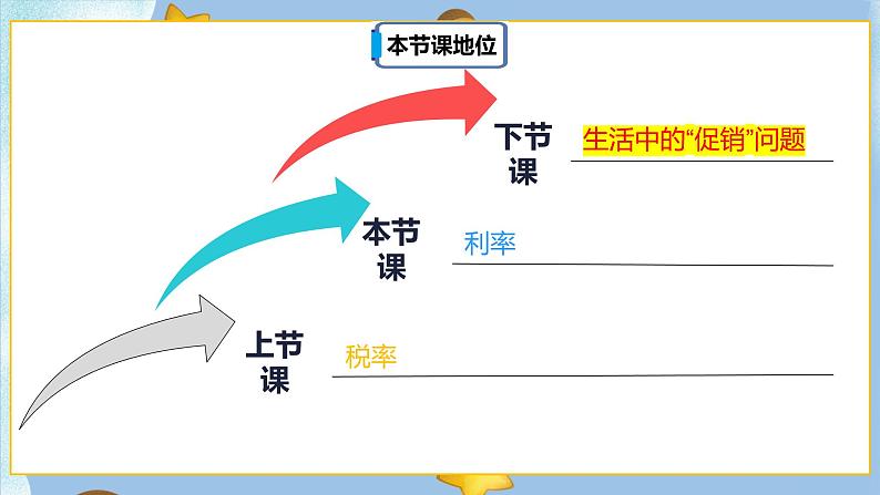 2.4《利率》课件PPT（送教案练习）02