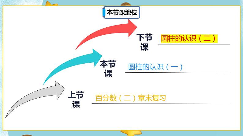 3.1.1《圆柱的认识（一）》课件PPT（送教案练习）02