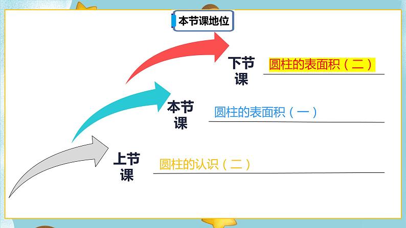 3.1.3《圆柱的表面积（一）》课件PPT（送教案练习）02