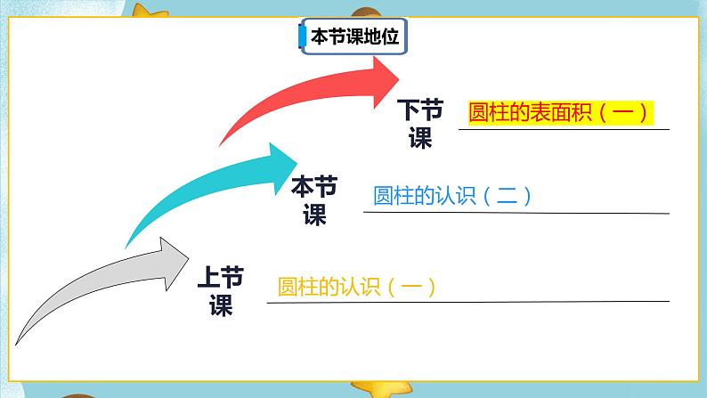 3.1.2《圆柱的认识（二）》课件PPT（送教案练习）02