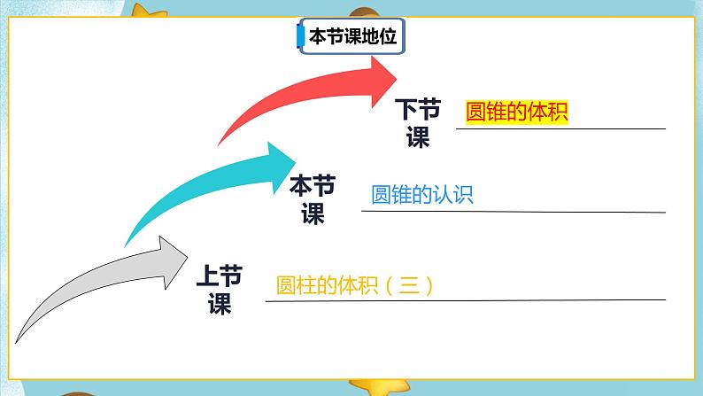 3.2.1《圆锥的认识》课件PPT（送教案练习）02