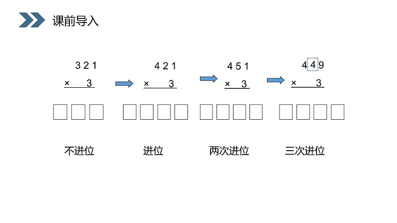 人教版数学三年级下册《多位数乘一位数——笔算乘法》课件PPT第2页