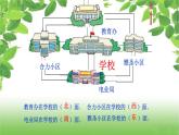 人教版數(shù)學(xué)三年級下冊《認(rèn)識方向》課件PPT