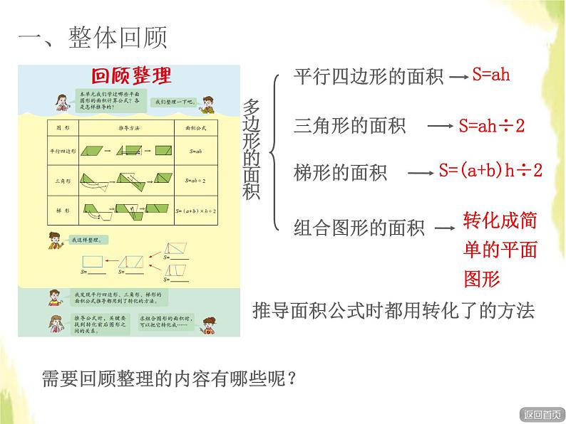 五年级数学上册五生活中的多边形__多边形的面积多边形的面积回顾整理课件青岛版六三制02