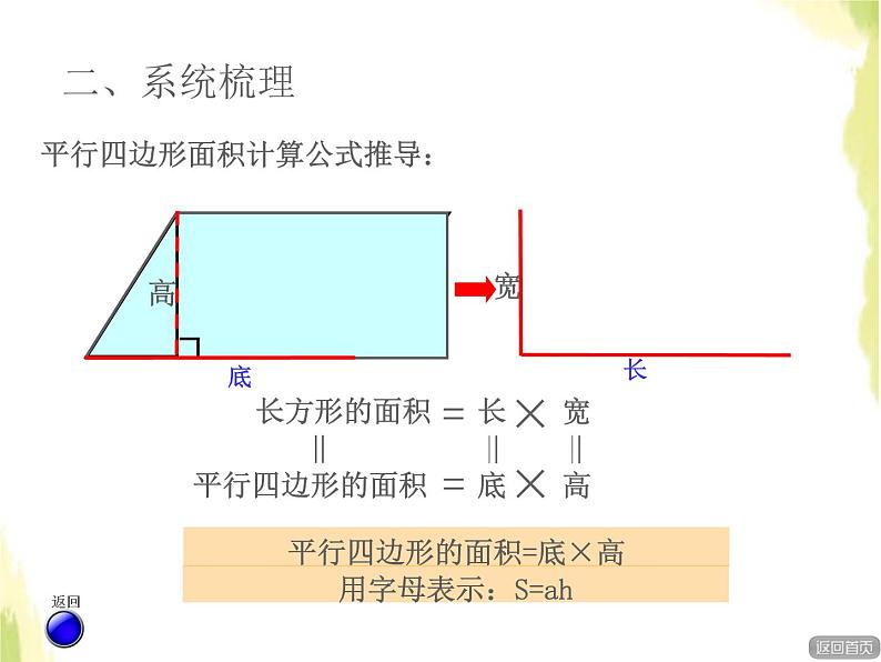 五年级数学上册五生活中的多边形__多边形的面积多边形的面积回顾整理课件青岛版六三制03