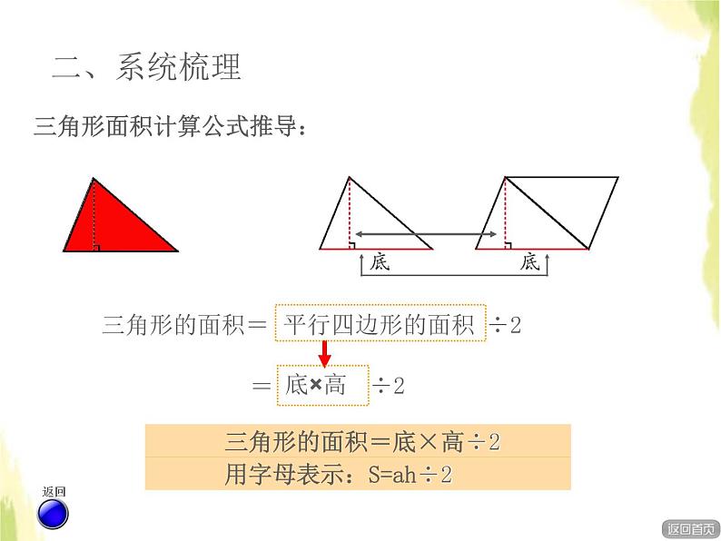 五年级数学上册五生活中的多边形__多边形的面积多边形的面积回顾整理课件青岛版六三制04