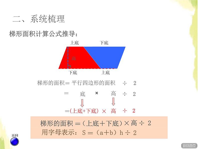 五年级数学上册五生活中的多边形__多边形的面积多边形的面积回顾整理课件青岛版六三制05