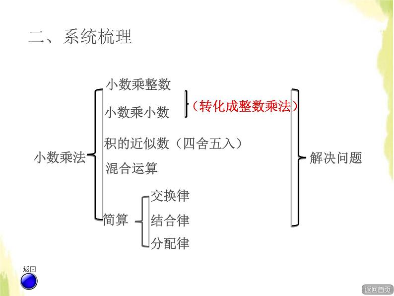 五年级数学上册总复习回顾整理一小数乘除法计算及解决问题授课课件青岛版六三制第3页