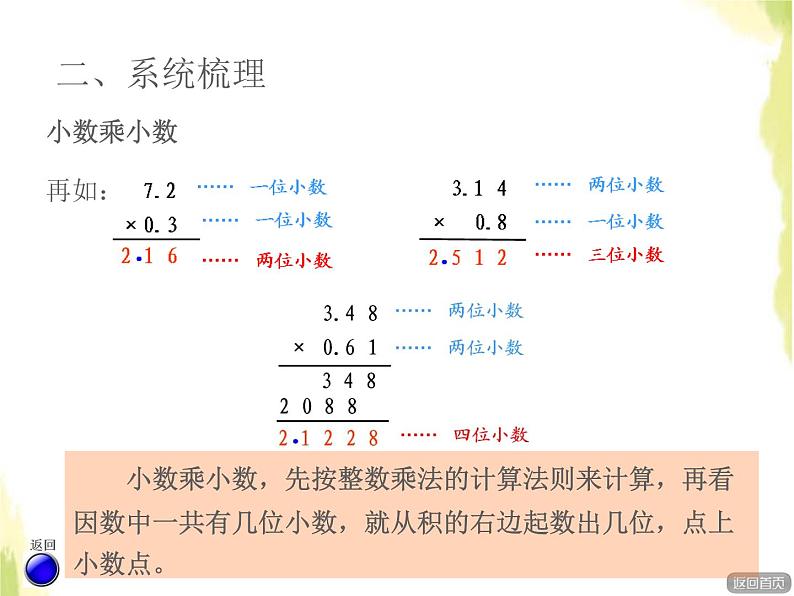 五年级数学上册总复习回顾整理一小数乘除法计算及解决问题授课课件青岛版六三制05