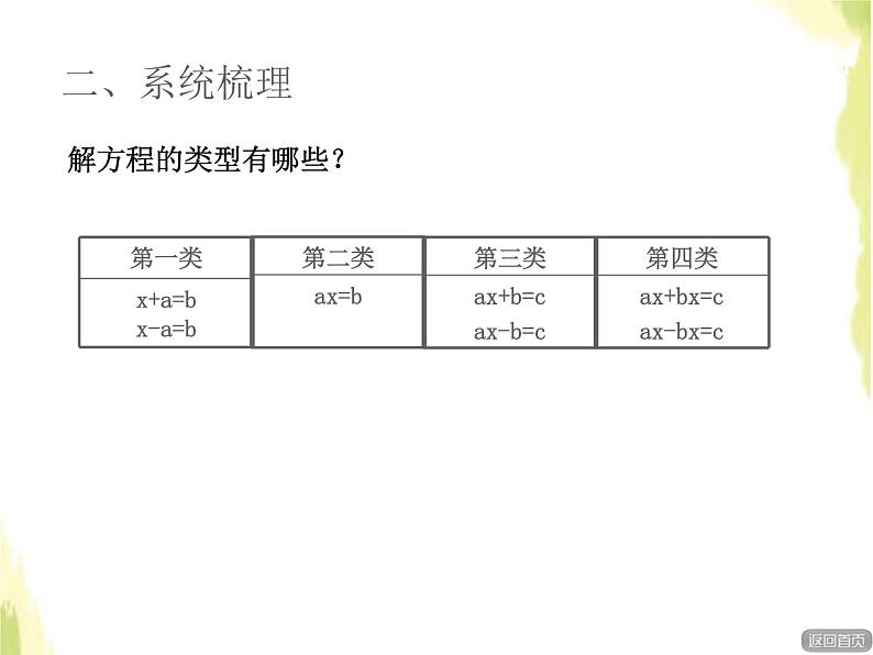 五年级数学上册总复习回顾整理三简易方程与解决实际问题授课课件青岛版六三制04