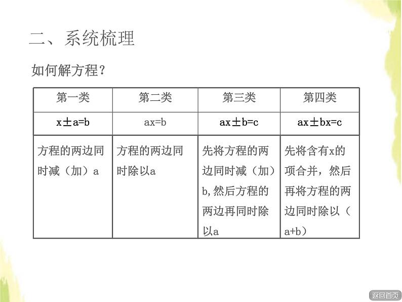 五年级数学上册总复习回顾整理三简易方程与解决实际问题授课课件青岛版六三制05