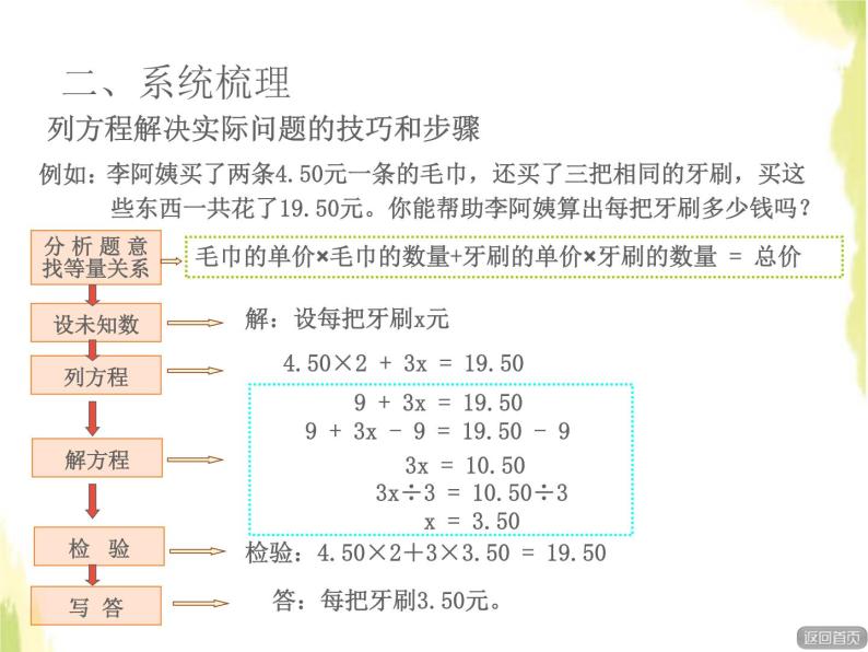 五年级数学上册总复习回顾整理三简易方程与解决实际问题授课课件青岛版六三制06