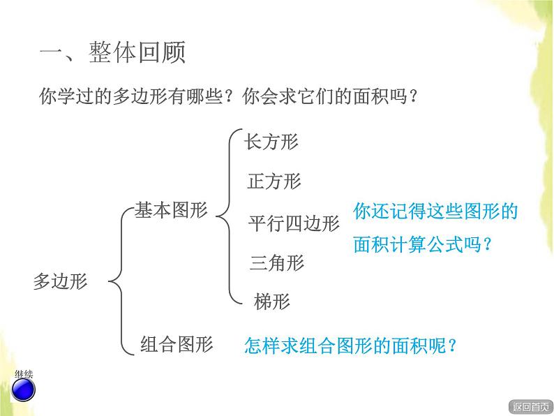 五年级数学上册总复习回顾整理四多边形的面积授课课件青岛版六三制02