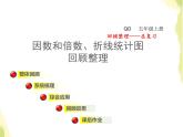 五年级数学上册总复习回顾整理五因数倍数和折线统计图授课课件青岛版六三制