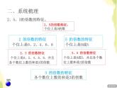 五年級數(shù)學(xué)上冊總復(fù)習(xí)回顧整理五因數(shù)倍數(shù)和折線統(tǒng)計圖授課課件青島版六三制
