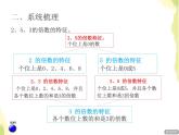 五年级数学上册总复习回顾整理五因数倍数和折线统计图授课课件青岛版六三制