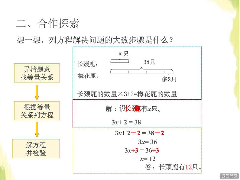 五年级数学上册四走进动物园__简易方程列方程解较复杂的应用题授课课件青岛版六三制第7页