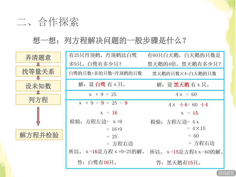 五年级数学上册四走进动物园__简易方程列方程解决简单问题授课课件青岛版六三制第7页