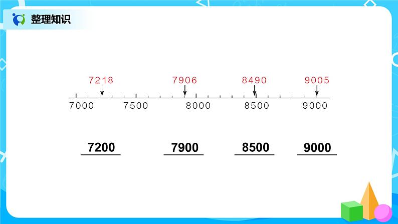 第十单元第四课时《万以内数的认识》课件+教案+练习07