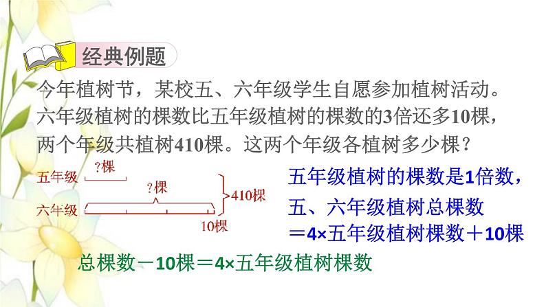 四年级数学上册第7单元小小志愿者__混合运算第11招用对应思想解决问题课件青岛版六三制03