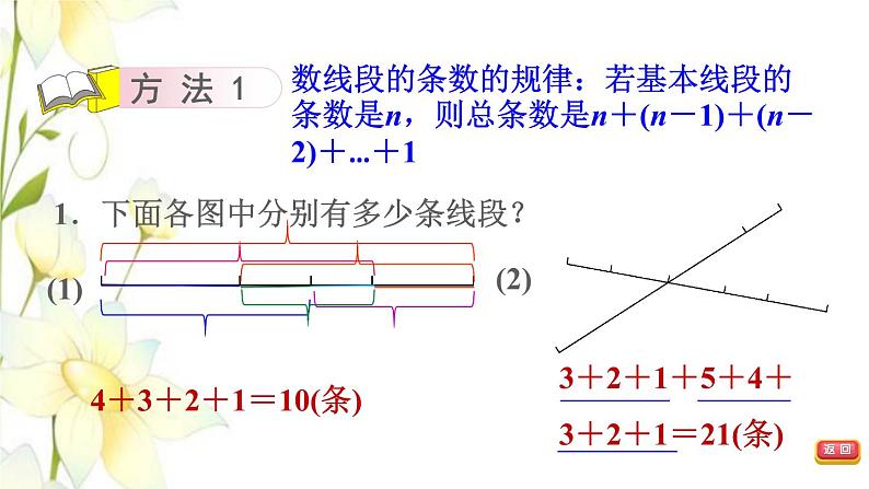 四年级数学上册第2单元繁忙的工地__线和角第6招用图形计数法解决问题课件青岛版六三制06