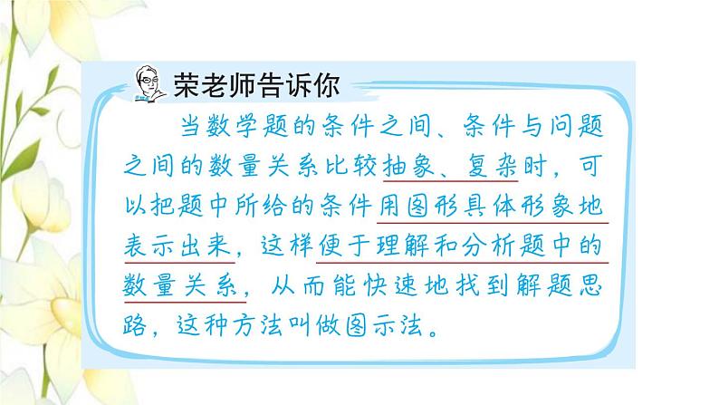 四年级数学上册第6单元快捷的物流运输__解决问题第8招用图示法解决问题课件青岛版六三制02