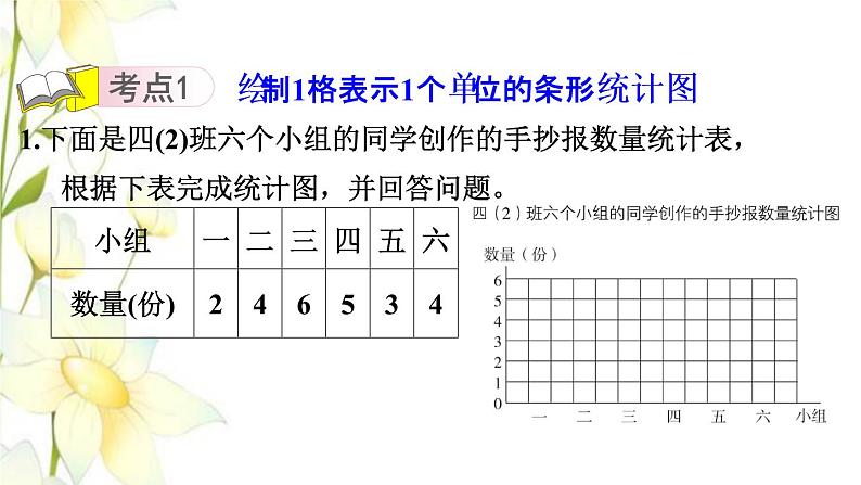 四年级数学上册第8单元新校服__条形统计图整理与练习课件青岛版六三制第3页