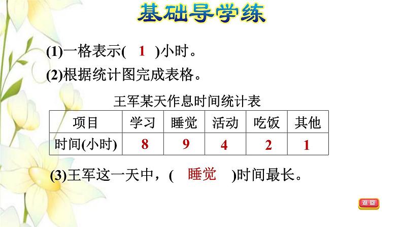 四年级数学上册第8单元新校服__条形统计图第1课时1格表示1个单位的条形统计图习题课件青岛版六三制第4页