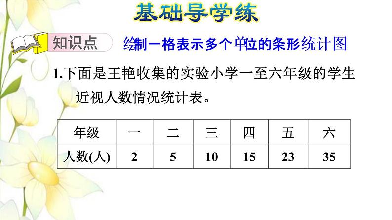 四年级数学上册第8单元新校服__条形统计图第2课时1格表示多个单位的条形统计图习题课件青岛版六三制03