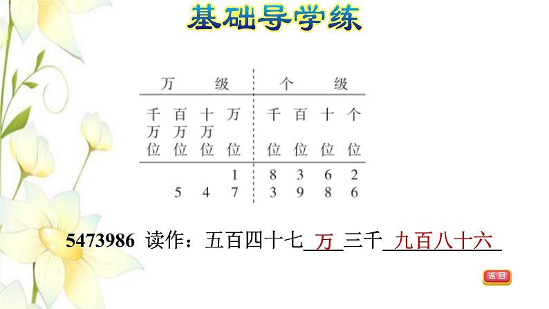 四年级数学上册第1单元大数知多少__万以上数的认识第3课时万以上数的读法习题课件青岛版六三制04