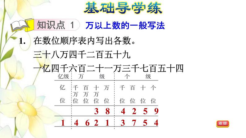 四年级数学上册第1单元大数知多少__万以上数的认识第4课时万以上数的写法习题课件青岛版六三制03