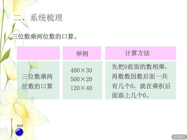 四年级数学上册第3单元保护天鹅__三位数乘两位数回顾整理三位数乘两位数授课课件青岛版六三制第3页