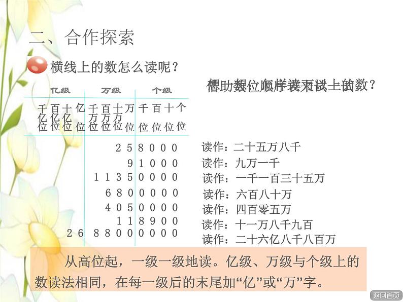 四年级数学上册第1单元大数知多少__万以上数的认识第2课时万以上数的读法授课课件青岛版六三制03