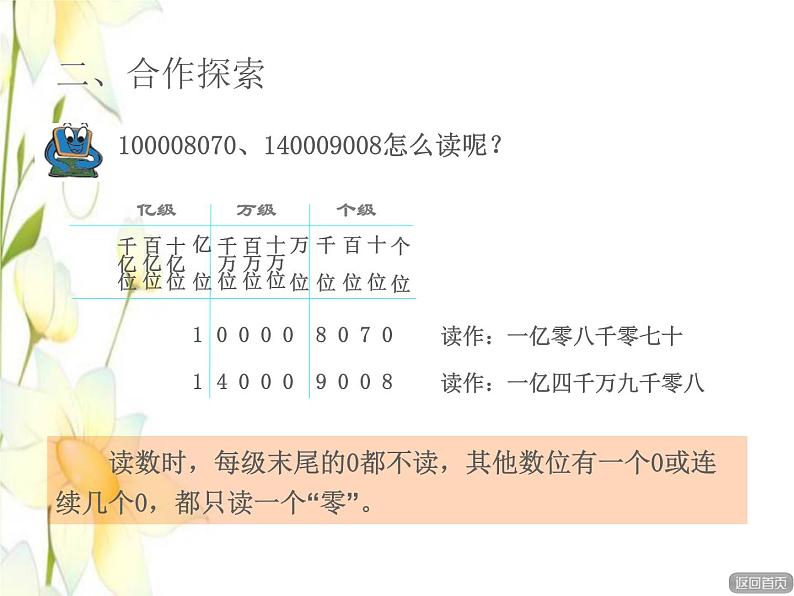 四年级数学上册第1单元大数知多少__万以上数的认识第2课时万以上数的读法授课课件青岛版六三制04